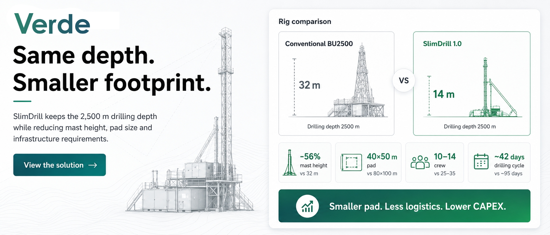 Same depth. Smaller footprint.